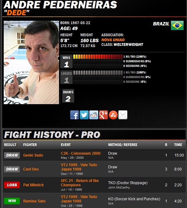 Dedé já foi lutador profissional, veja o cartel de lutas registrado no Sherdog.