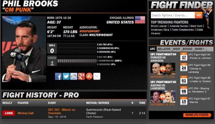 Cartel de lutas profissionais no Sherdog de CM ate o momento 